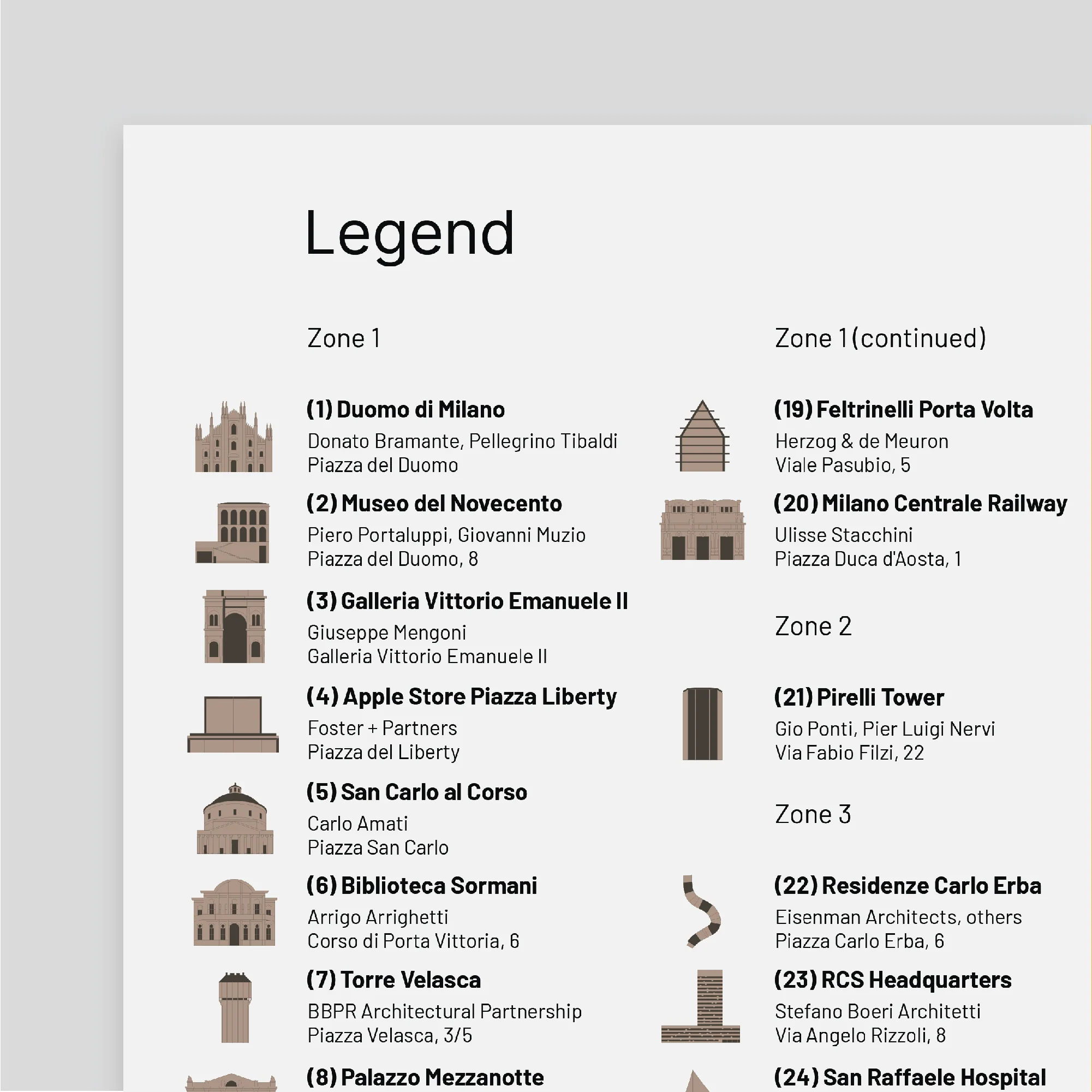 Architecture Guide to Milan - Image 4